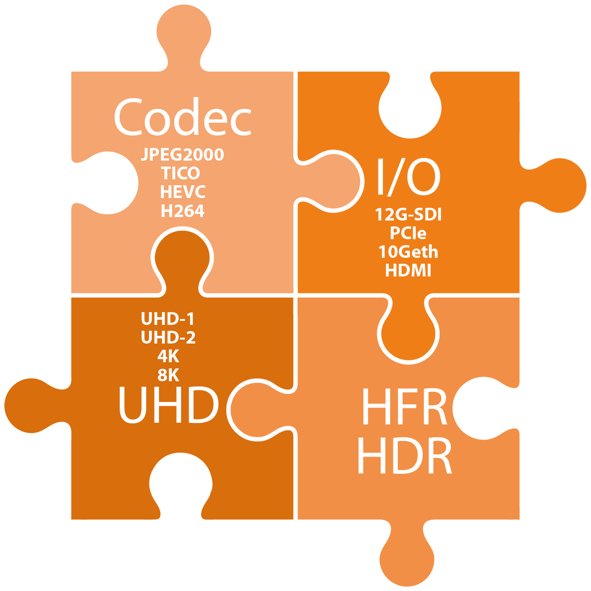 Image Matters On Twitter - 4 Jigsaw Pieces Template (1200x1200), Png Download