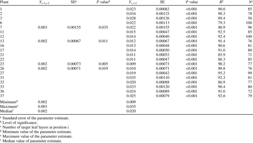 Severity Hds Area - Graphics (850x482), Png Download