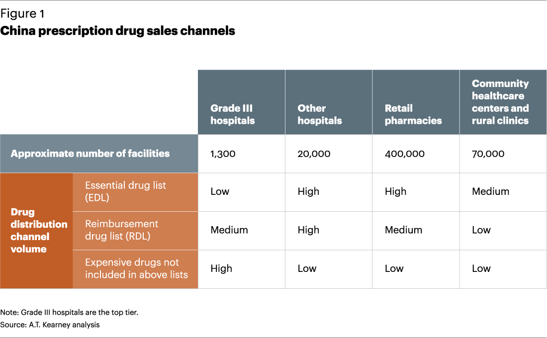 Two Main Challenges Are Affecting Drug Distribution - Pharmaceutical Distribution In China (1100x680), Png Download