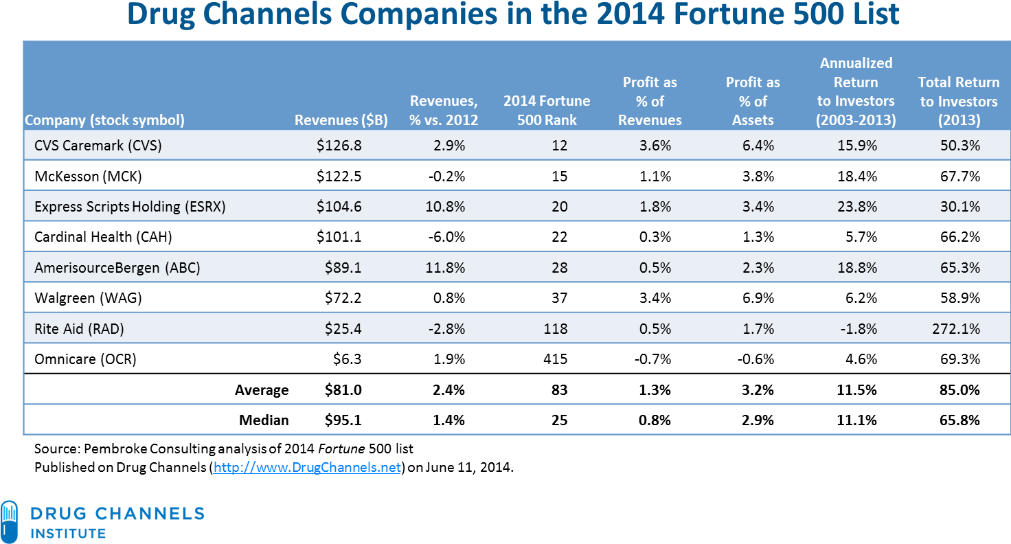 Here's A Companion Table Of The 12 Largest Pharmaceutical - Pharmacy (1471x820), Png Download