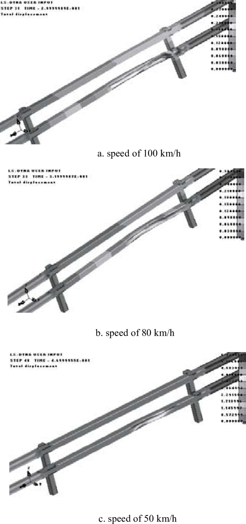 Deformed Shape Of The Guardrail After The Car Impacts - Kilometre Per Hour (850x1805), Png Download