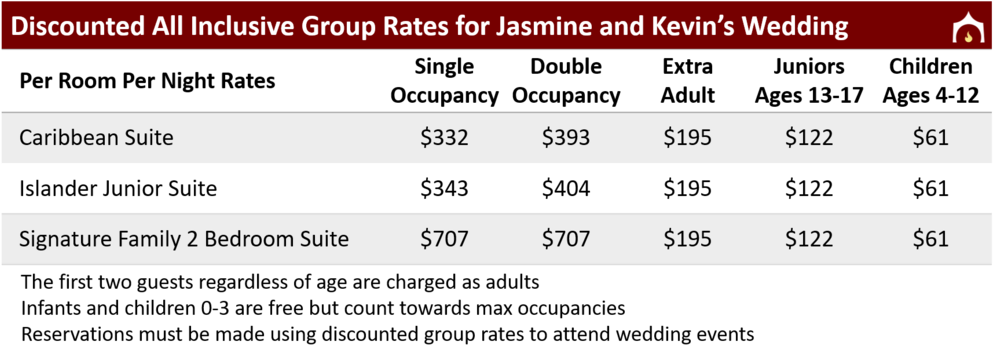 Discounted Group Rates For Jasmine And Kevin - Study Tips For Online Learners (1000x361), Png Download