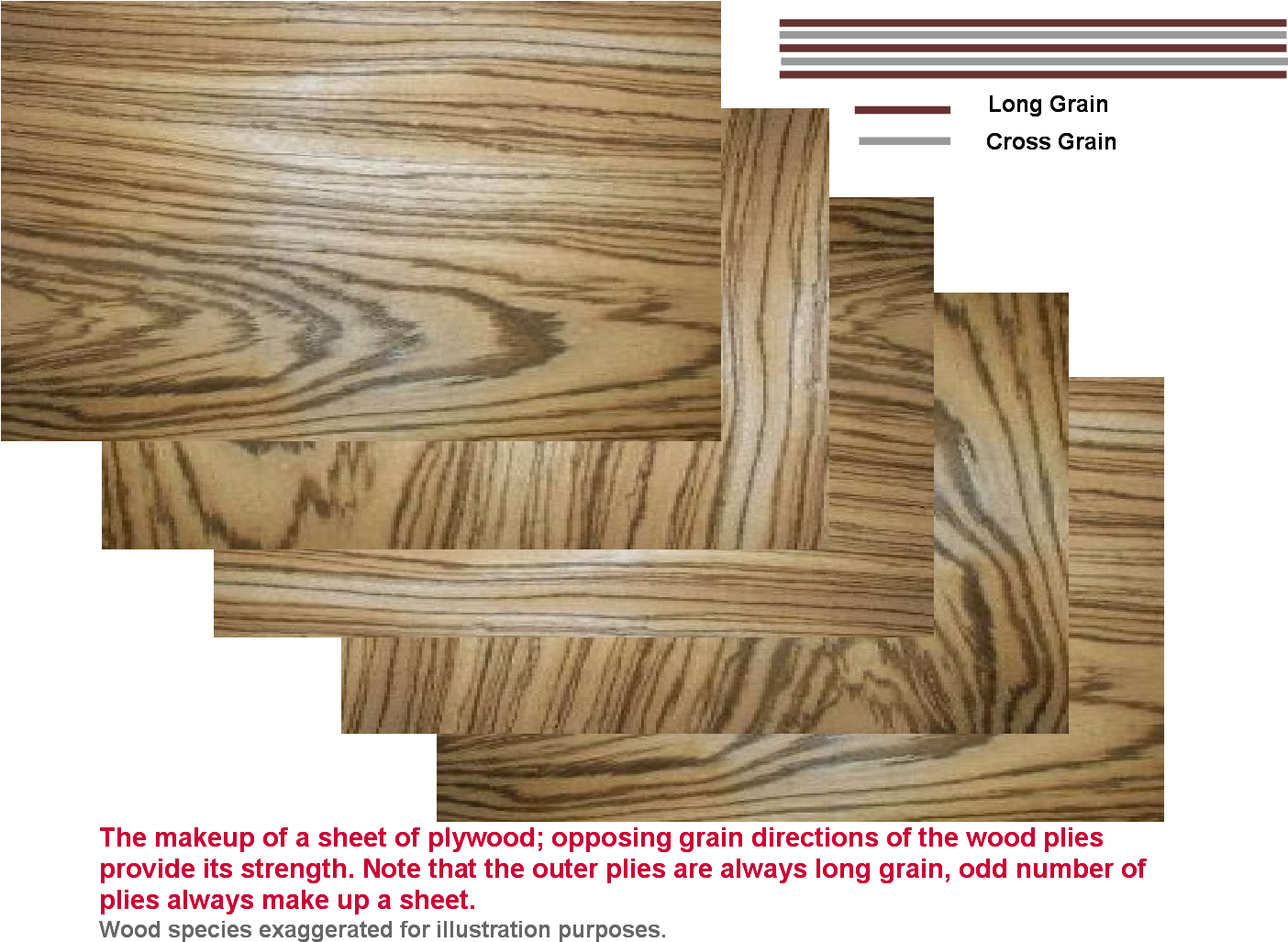 The Outer Plies Are Generally Of A Higher Quality Than - Plywood (1500x1090), Png Download