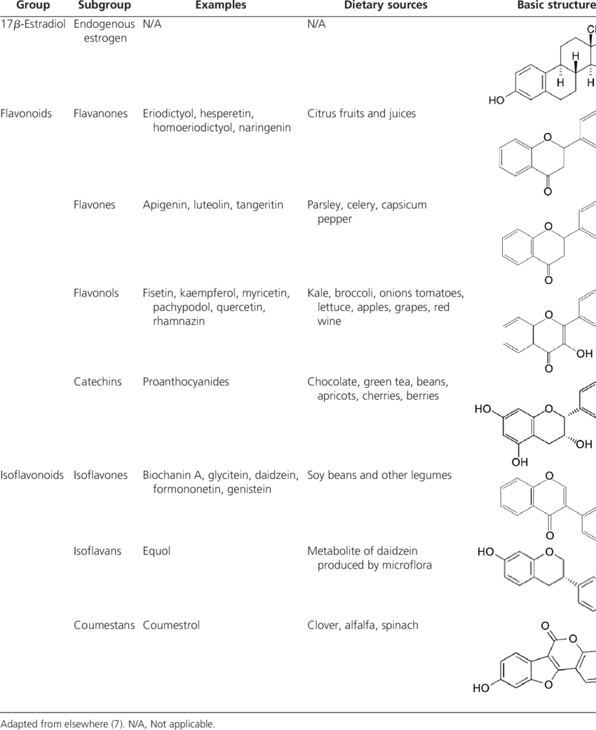 Structures And Common Sources Of Phytoestrogens Found - Monochrome (850x1041), Png Download