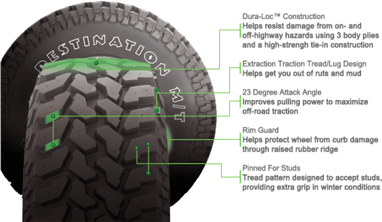 Lt305/55r20 Firestone Destination M/t Bw E 121q - Firestone Tire And Rubber Company (800x800), Png Download
