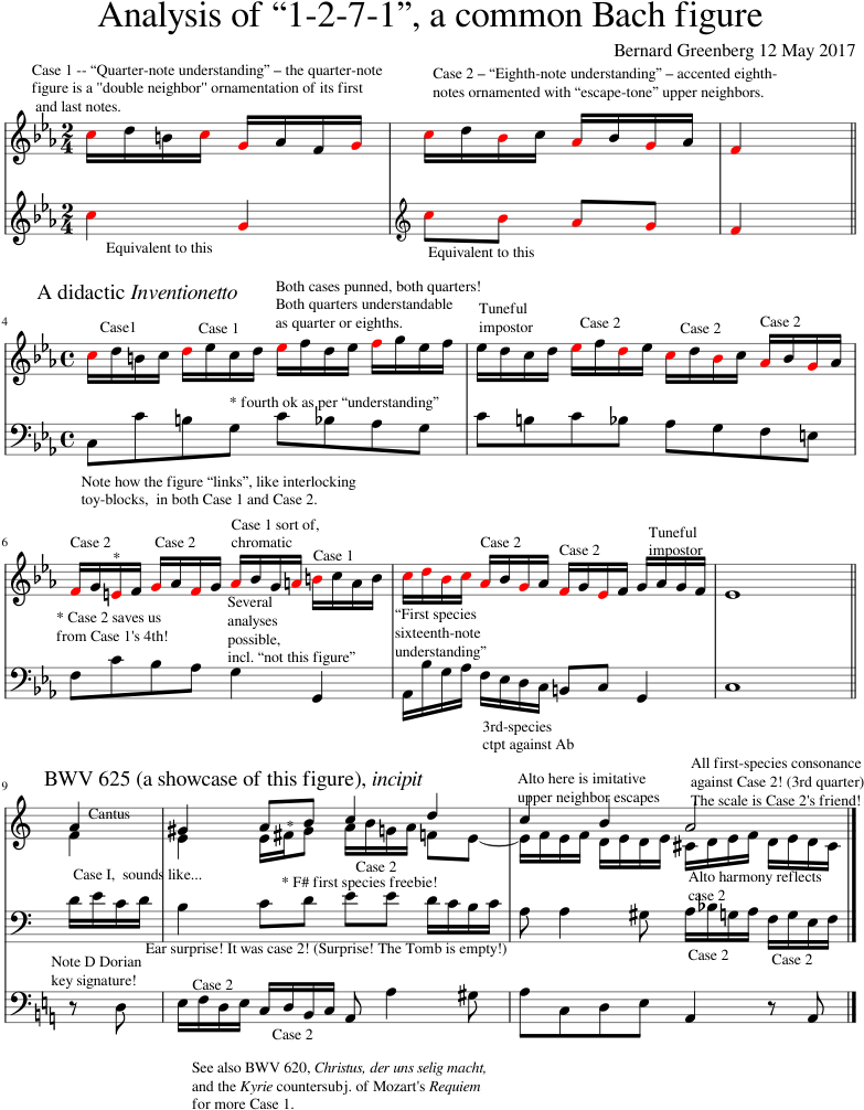 Analysis Of “1 2 7 1”, A Common Bach Figure Sheet Music - Guitar (850x1100), Png Download