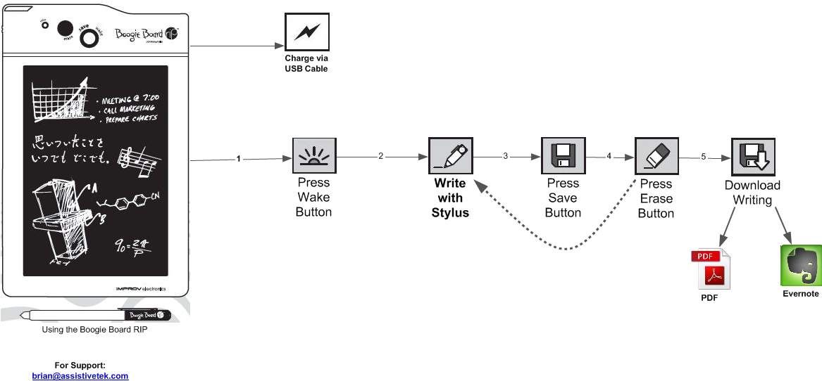 Using Inspiration - Diagram (1177x560), Png Download