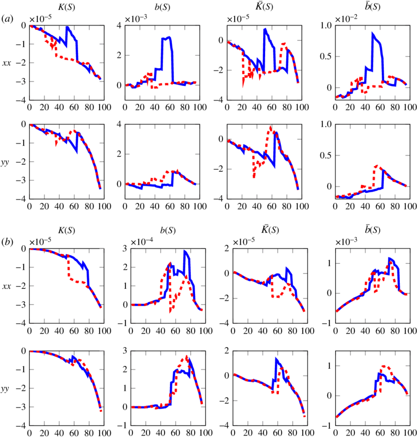 Components Of K , B , ¯ K And ¯ B Defined In Equations - Pore Space In Soil (850x905), Png Download