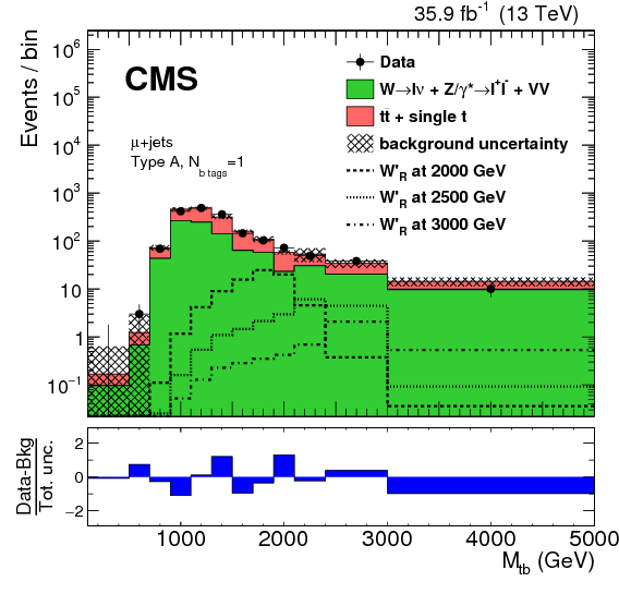 Show More Plots - Diagram (842x595), Png Download