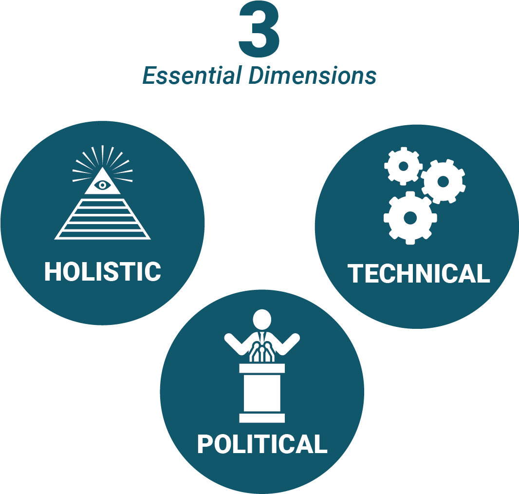 Toc Should Underline The Political Nature Of Ssr Support, - Graphic Design (1065x1035), Png Download