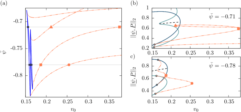 Two Parameter Continuation Of The Loci Of The Drift - Diagram (850x399), Png Download
