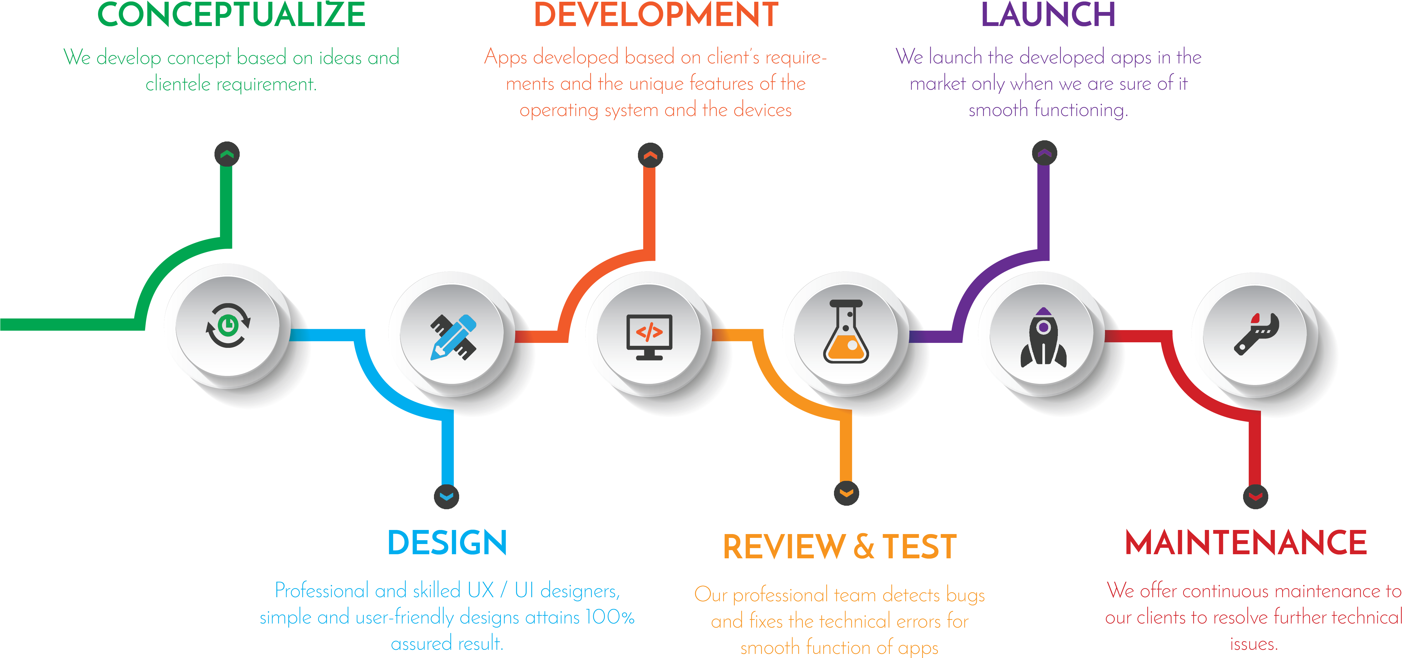 App Development - Mobile App Development (4814x2262), Png Download