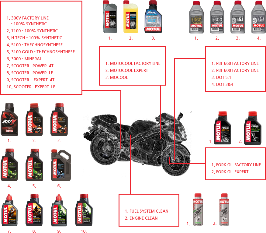 Motul Motorcycle Oils - Glass Bottle (875x772), Png Download
