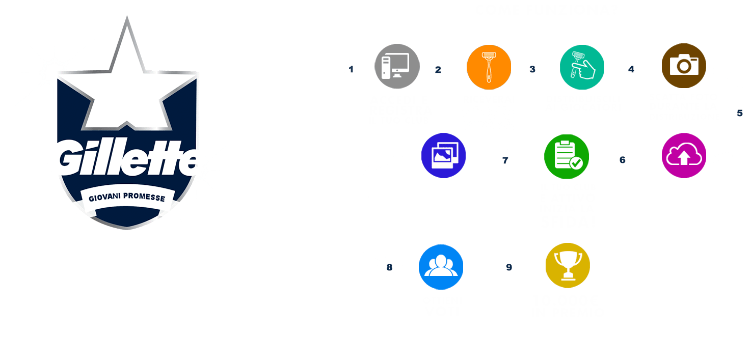 Gillette Jóvenes Promesas - Gillette (1900x876), Png Download