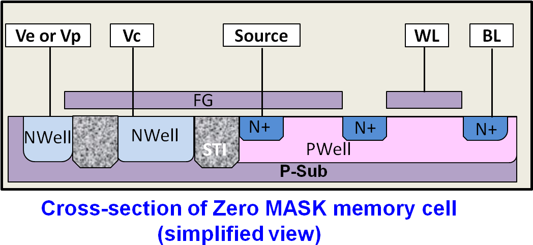 ◇both Program And Erase Are Performed By Fn Tunneling - Floadia Corporation (1082x492), Png Download