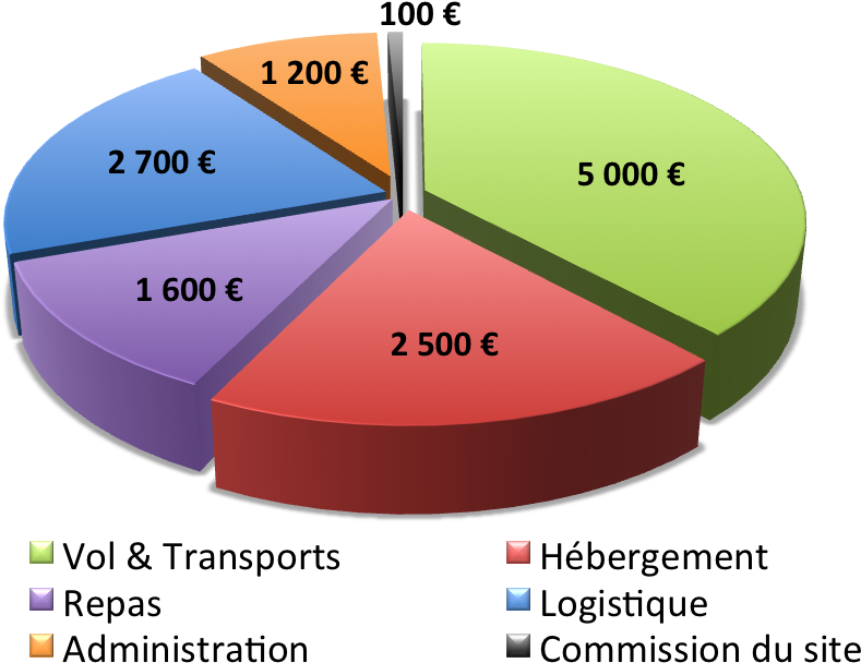 Aujourd'hui, Nous Avons Le Soutien De Plusieurs Sponsors - Diagram (1350x743), Png Download