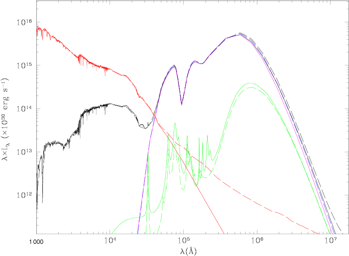 Dashed Lines Are For Grasil, While Continuous Lines - Diagram (768x574), Png Download