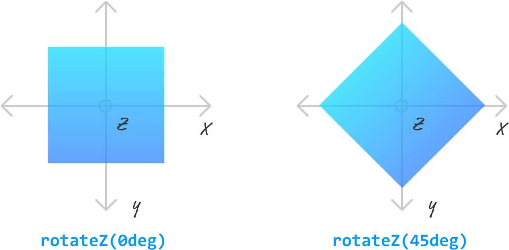 A Combination Of These Three Transforms Along With - Diagram (1300x636), Png Download