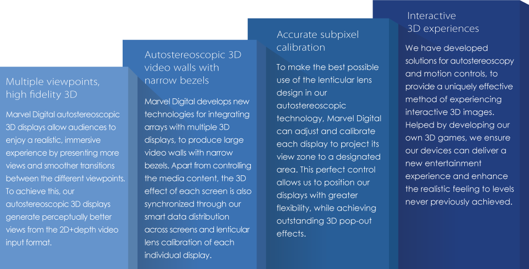 State Of The Art Autostereoscopic - Ocean (1031x525), Png Download