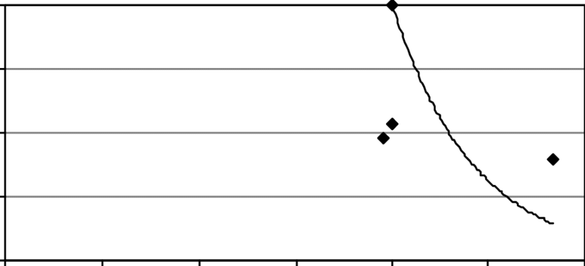 For Comparison With This Study, The Relative Influence - Line Art (850x387), Png Download