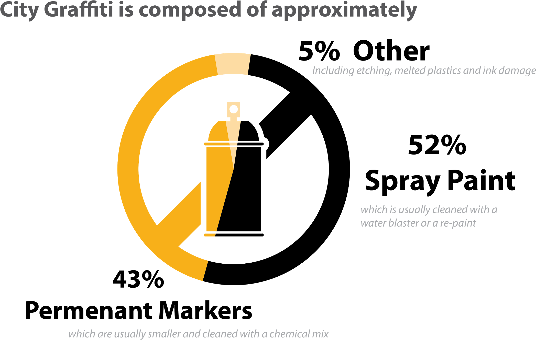 Posted On February 8, 2018 By Lucas - City Of Phoenix (2500x1439), Png Download