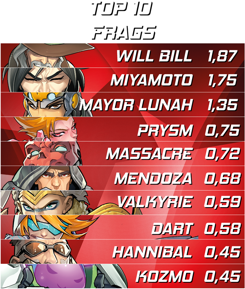 The Top 3 Wasn't A Surprise To Us - Cartoon (825x972), Png Download