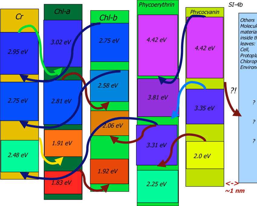 The Mother Nature Puzzle - Band Gap (850x682), Png Download