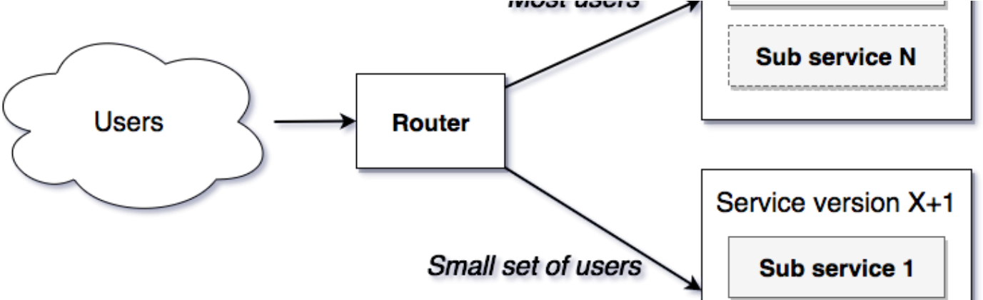 Key Principles Of Continuous Delivery - Darkness (1400x420), Png Download