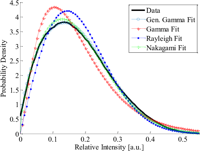 Envelope Of The Speckle Data And The Corresponding - Plot (701x517), Png Download