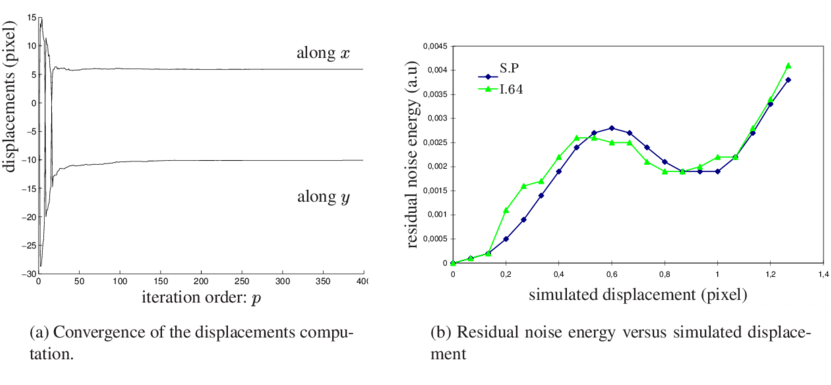 Examples Of Results Only Experimental Speckle Images - Diagram (850x391), Png Download