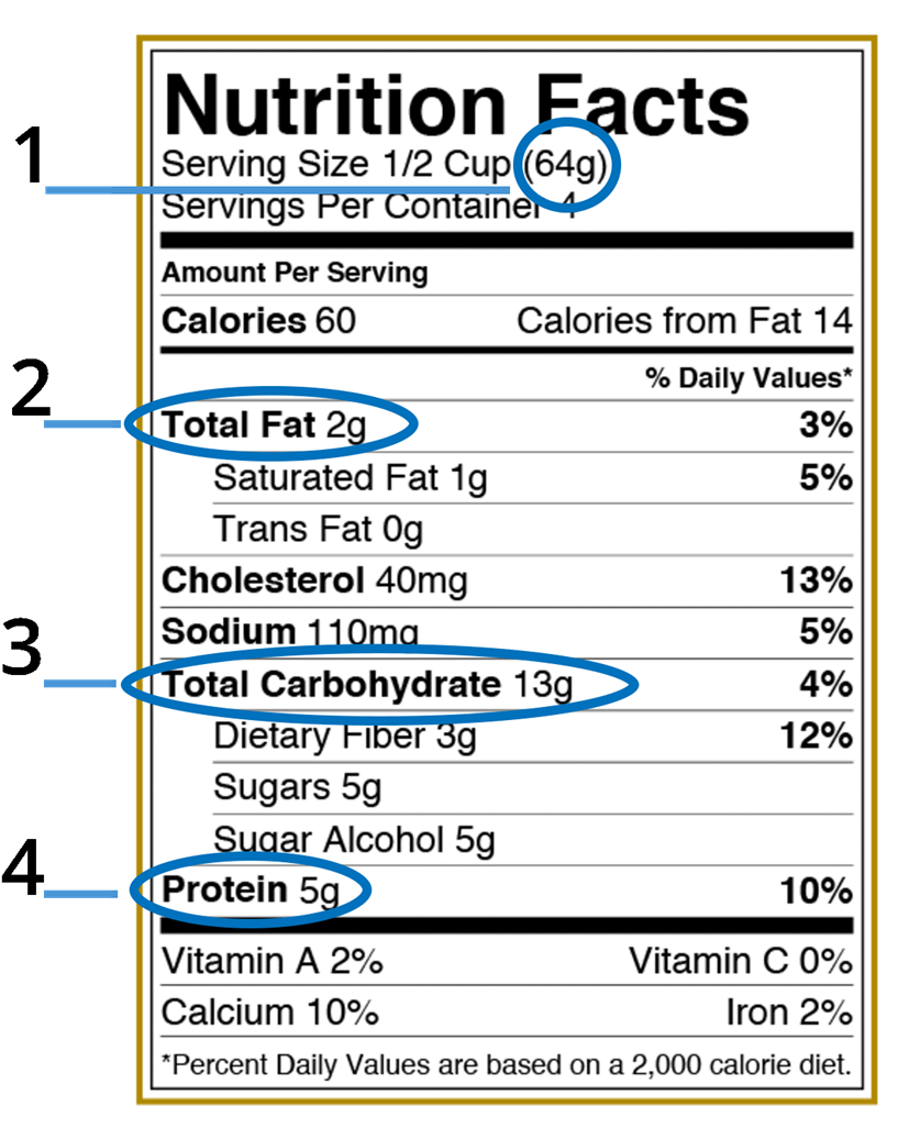 You'll Notice That The Serving Size Is Given As A Cup - Linda's Diet Delites Low Carb Bagel Chips Original (940x1207), Png Download