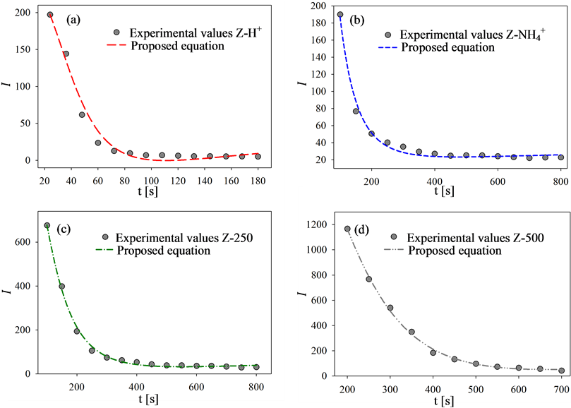 Dls Activity For Z H (903x578), Png Download