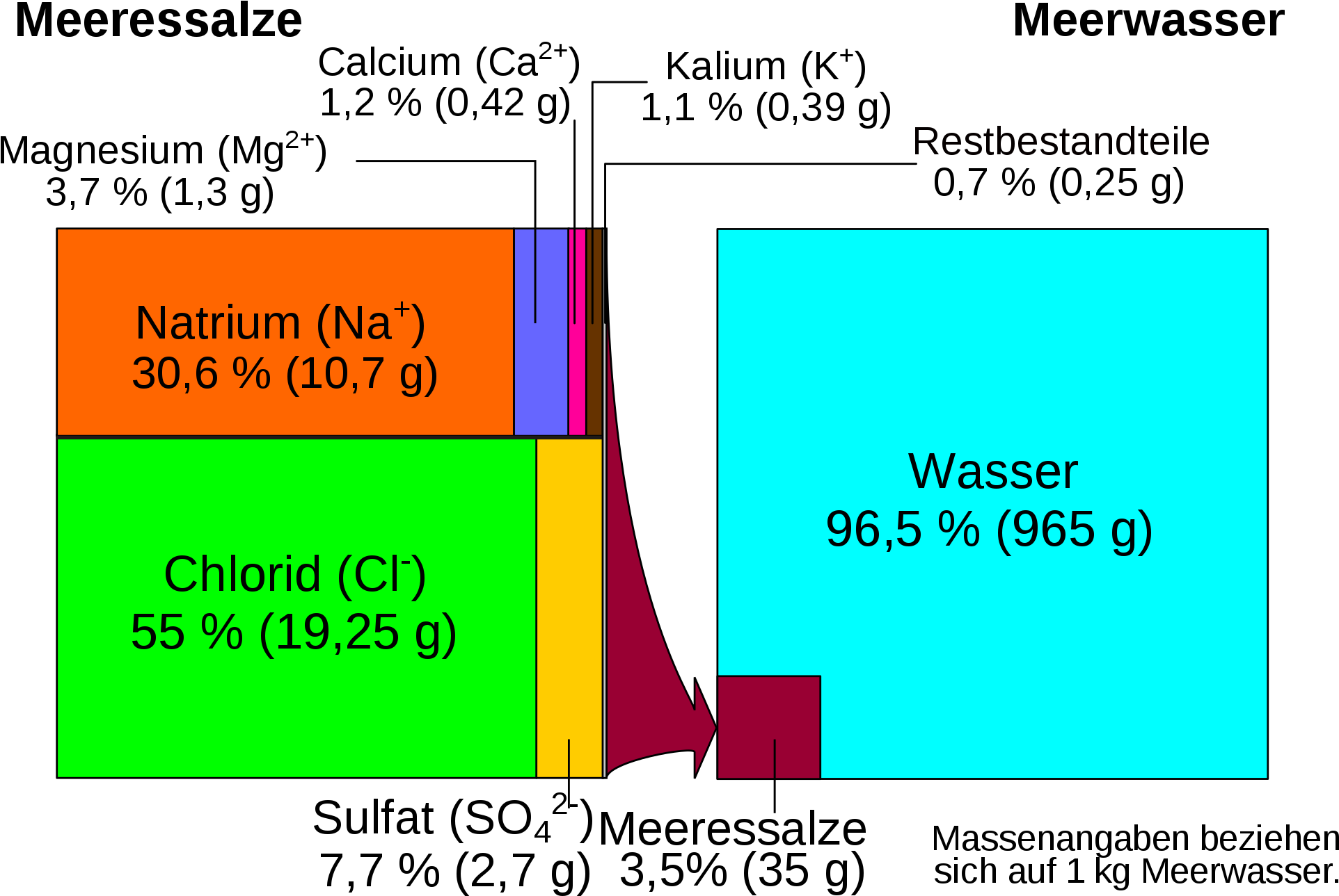 Open - Formel Salzwasser (2000x1288), Png Download
