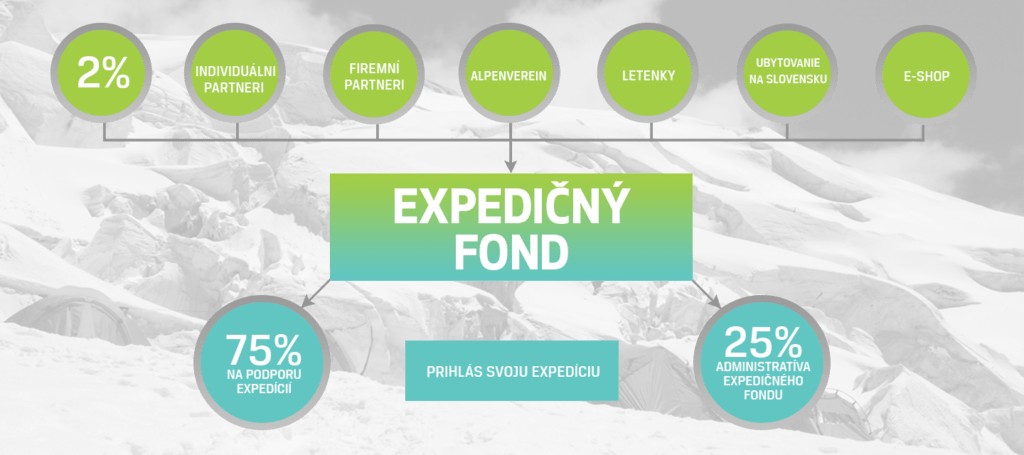 Expedicky Fond Eshop - Circle (1024x455), Png Download