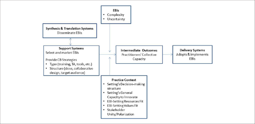 Download - Capacity Building (850x414), Png Download