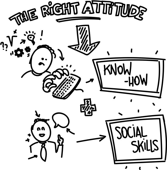 Your Profile - Cartoon (800x800), Png Download