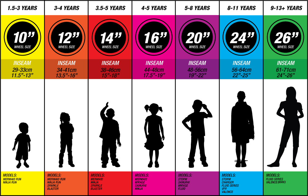 If You Are Not Sure Of The Size Your Child Needs Please - Free Vector Children (1002x638), Png Download