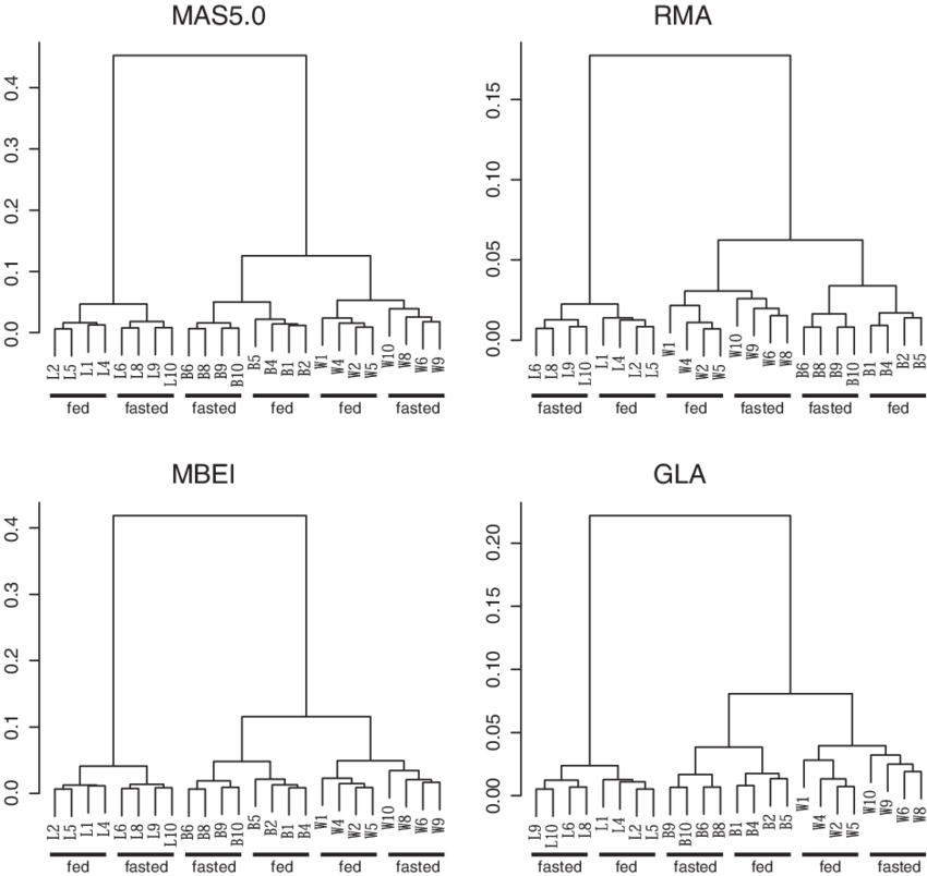 Download - Hierarchical Clustering (850x804), Png Download