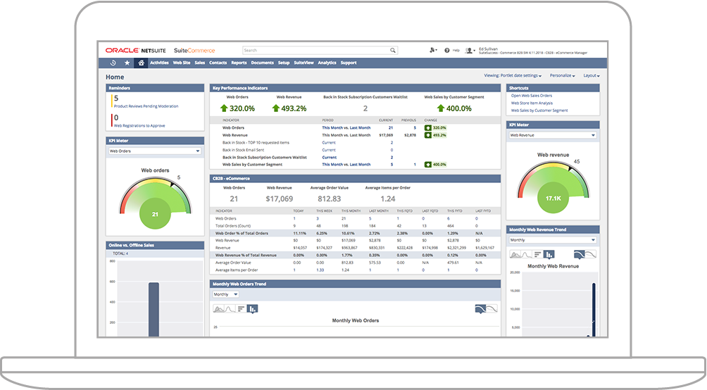 Suitesuccess Commerce - Reporting Software (1004x554), Png Download