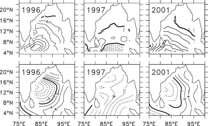 Mean Ep For November December Calculated From Fsu Winds - Line Art (716x436), Png Download