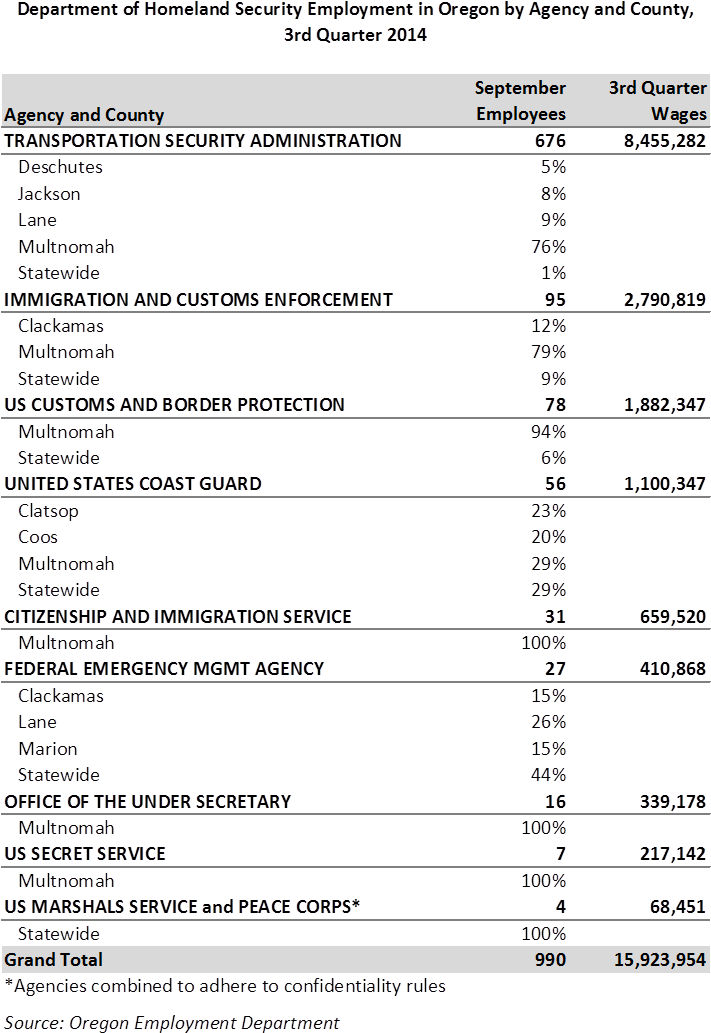 In Oregon, Almost 1,000 People Were Employed By The - Number (712x1045), Png Download