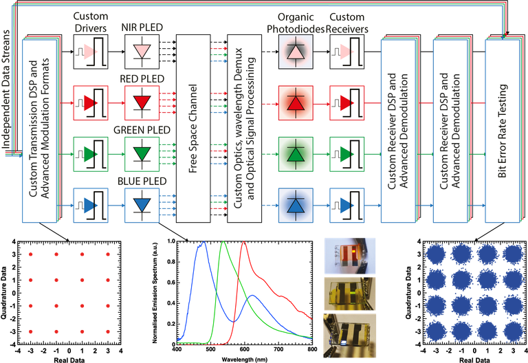 We Are Particularly Interested In Wavelength Division - Essay (768x528), Png Download