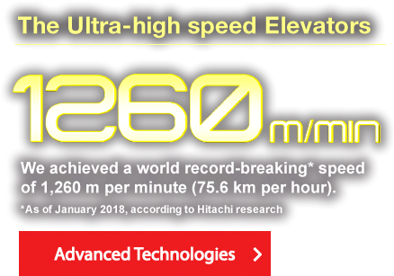 We Achieved A World Record-breaking* Speed Of 1,260 (1200x500), Png Download