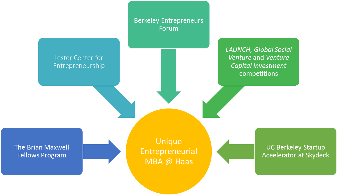 Induction Of New Employees (1154x888), Png Download