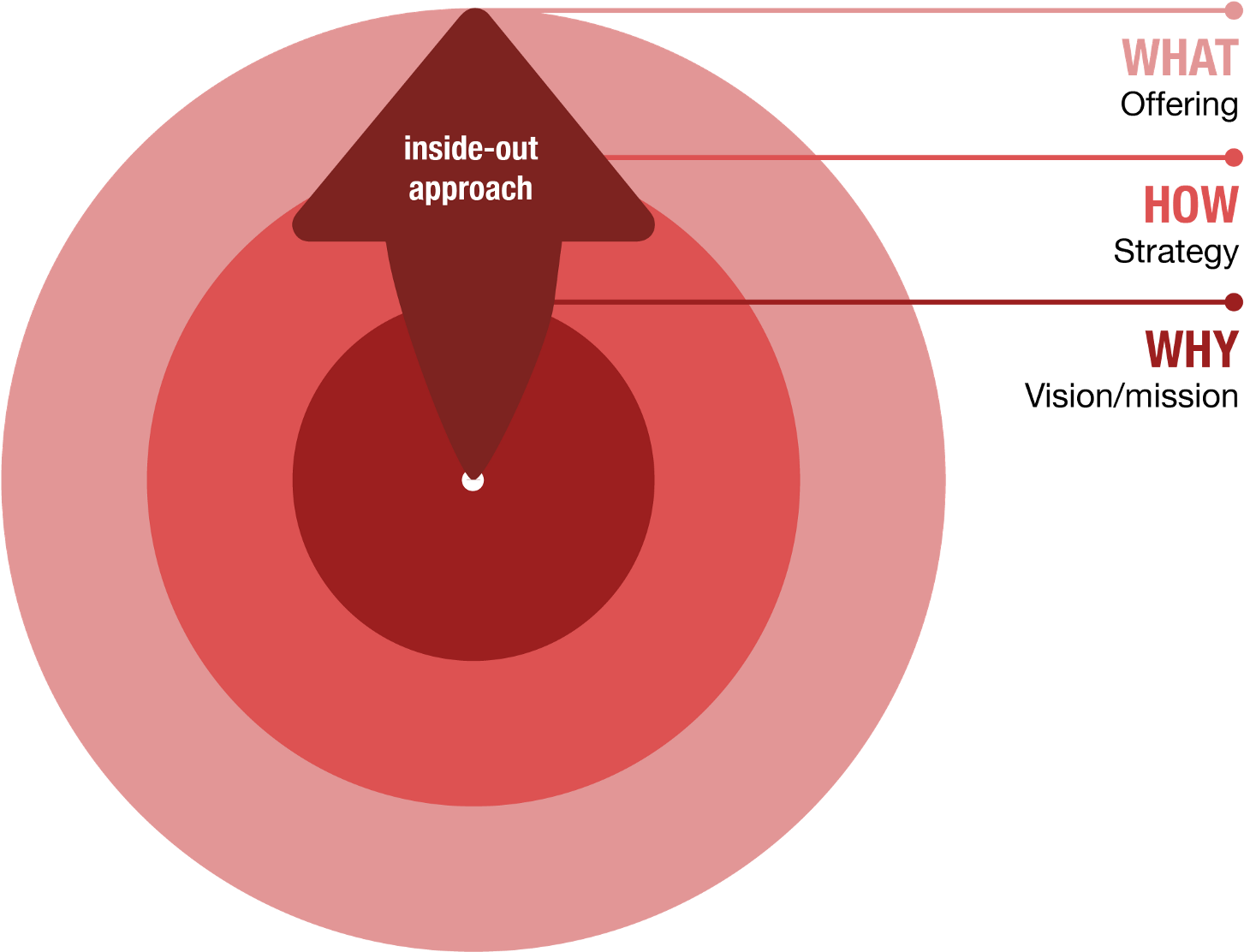 Find Out Your Why - Ville De Saint Etienne (1600x1155), Png Download