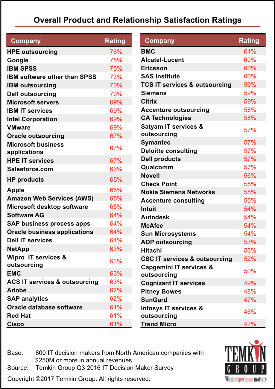 1701 - Nps Benchmarks Tech Vendors (919x1300), Png Download