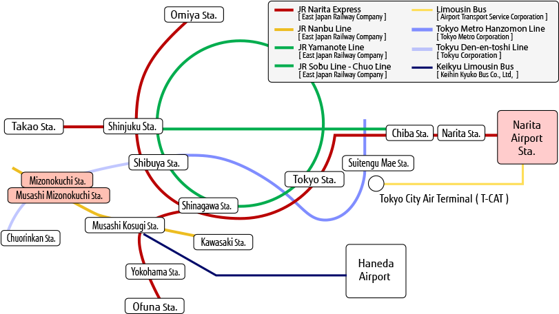 From Narita Airport - Diagram (900x500), Png Download