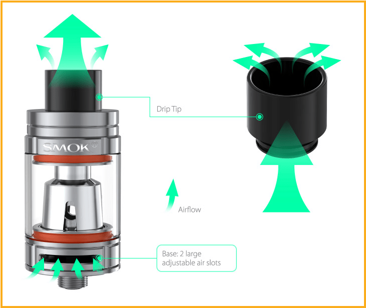 Smok Tfv8 Baby Beast - Electronic Cigarette (830x715), Png Download