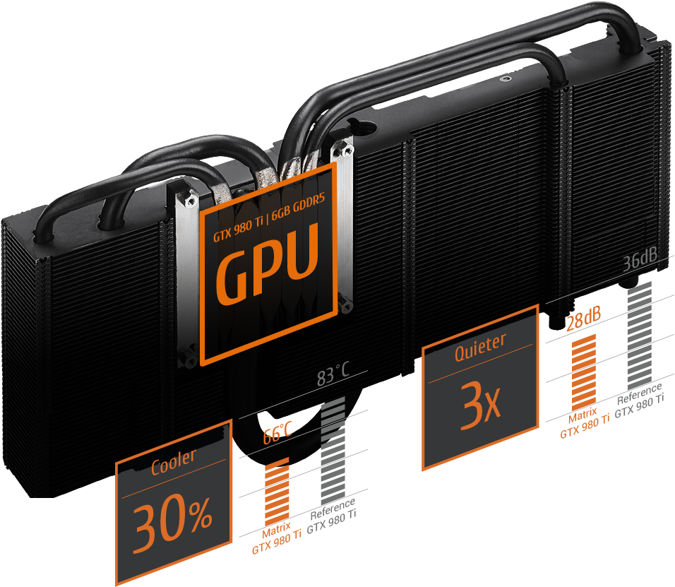 Directcu Ii With 10mm Heatpipe - Asus Matrix Gtx980ti 6gd5 Gaming (1000x900), Png Download
