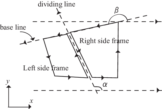 The Base Line And The Dividing Line - Diagram (549x372), Png Download